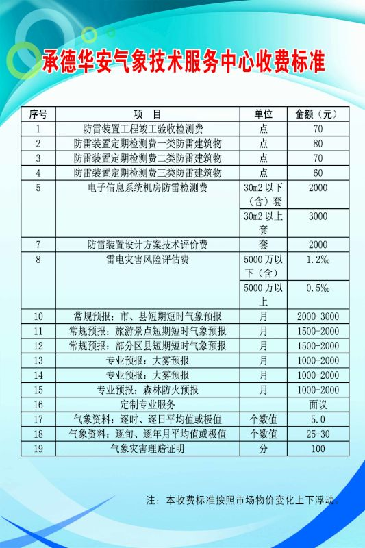 2020年承德华安气象技术服务有限公司收费标准